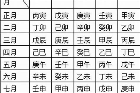 甲辰年 八字|生辰八字算命、五行喜用神查询（免费测算）